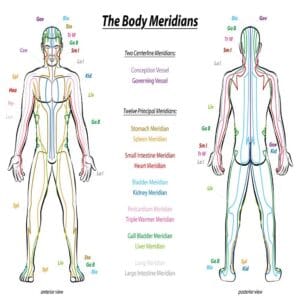 MERIDIAAN FLUSH Healing